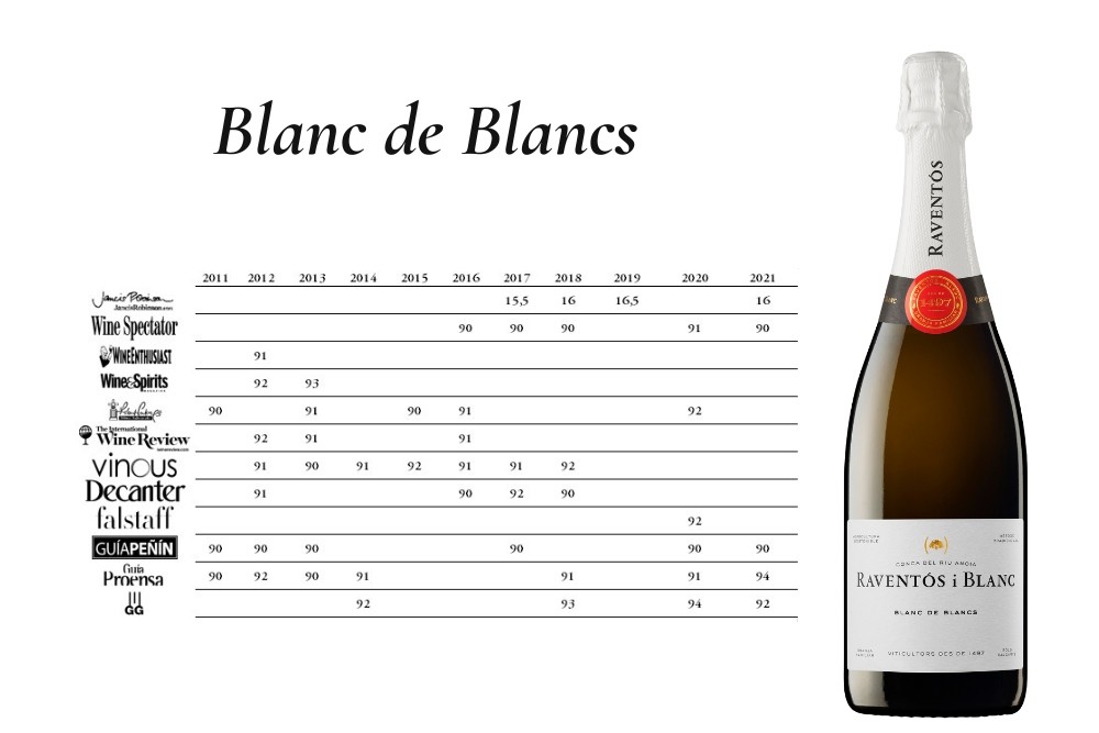 Acknowledgments Blanc de Blancs 2012- 2021