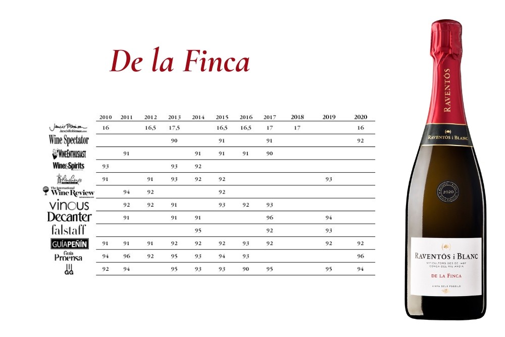 Acknowledgments De la Finca 2011 - 2020